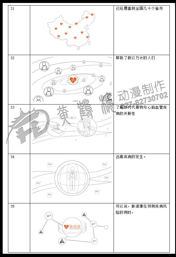 mg動畫制作《脈諾康》生物醫(yī)藥動畫分鏡設計31-35.jpg