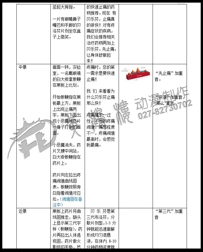 二維mg動(dòng)畫廣告《貝樂芬，第三代布洛芬，止痛快、還安全，服用更方便！》藥品動(dòng)漫宣傳片4.jpg