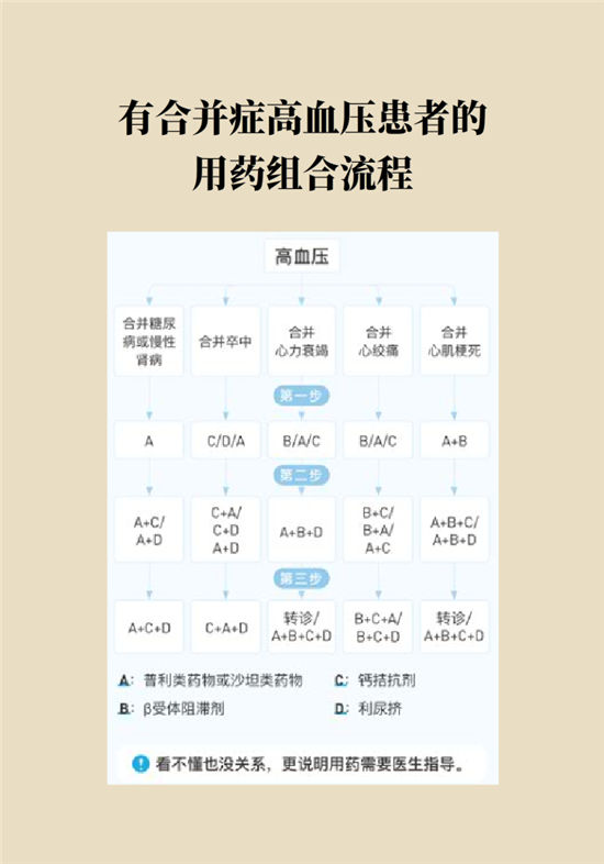 高血壓可以不吃藥嗎？專家：需要滿足這些條件