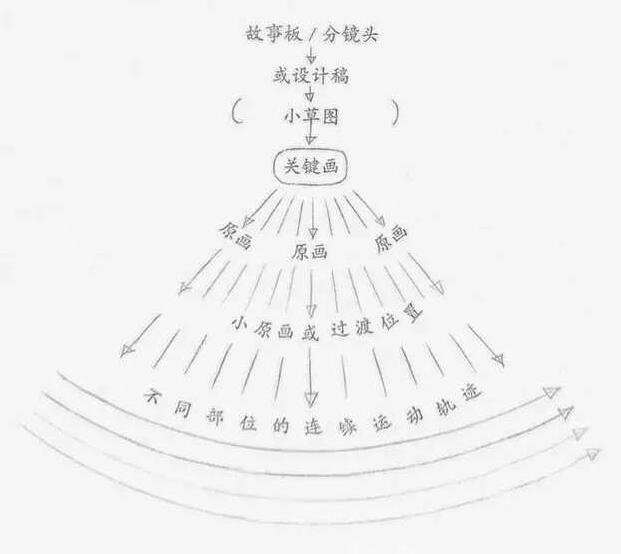 mg動(dòng)畫制作連貫動(dòng)作法與關(guān)鍵動(dòng)作法3.jpg