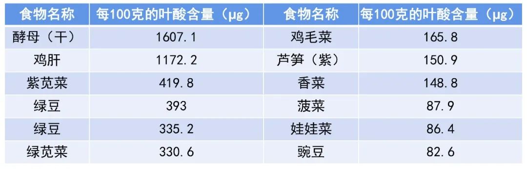 葉酸雖小，益處不少