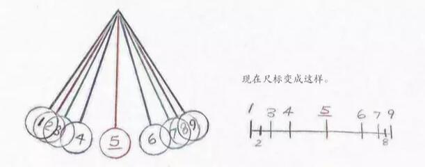 mg動(dòng)畫制作：漸入與漸出2.jpg