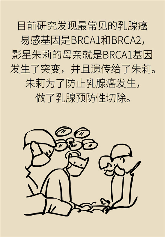 乳腺癌會(huì)遺傳嗎？這幾點(diǎn)幫你判斷遺傳性