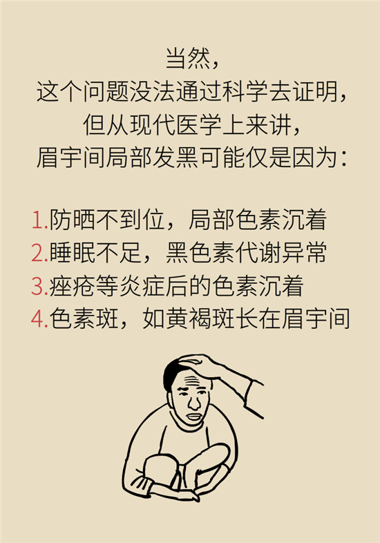 臉上的9個變化分別警示什么??？快對鏡自查