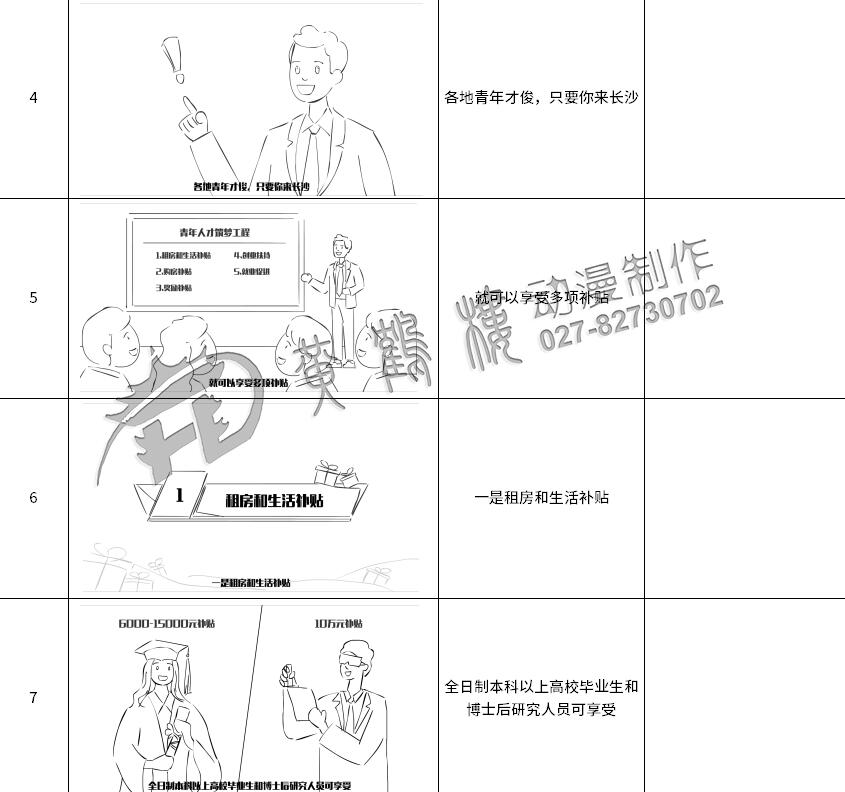 制作mg動(dòng)畫《人才星夢(mèng)想計(jì)劃》分鏡4-6.jpg