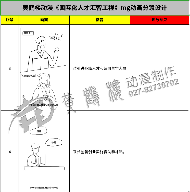 《國際化人才匯智工程》mg動(dòng)畫分鏡設(shè)計(jì)3-4.jpg