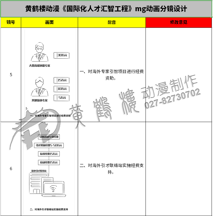 《國際化人才匯智工程》mg動(dòng)畫分鏡設(shè)計(jì)5-6.jpg