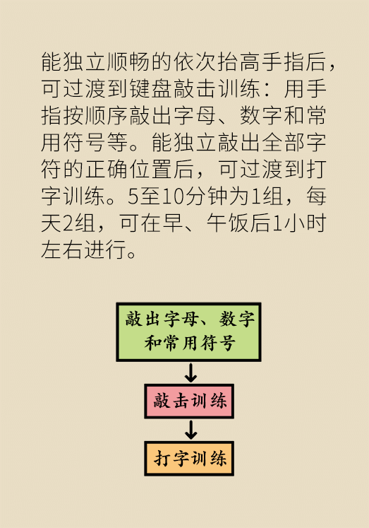 腦卒中科普動(dòng)漫制作