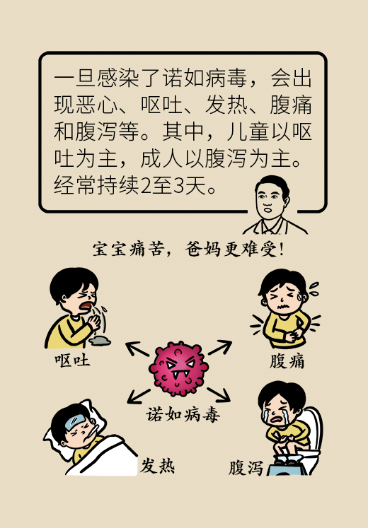 諾如病毒科普動漫制作