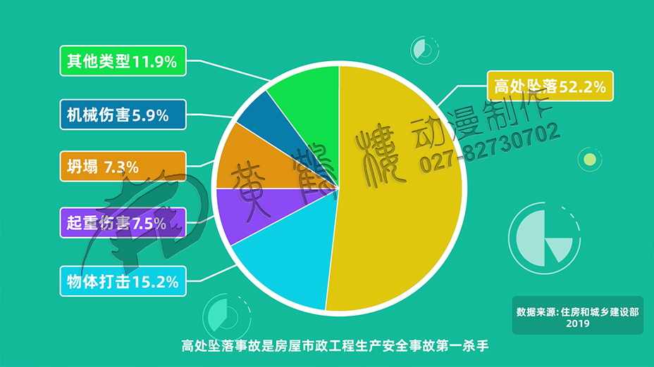 高空墜落教育動(dòng)畫(huà)片