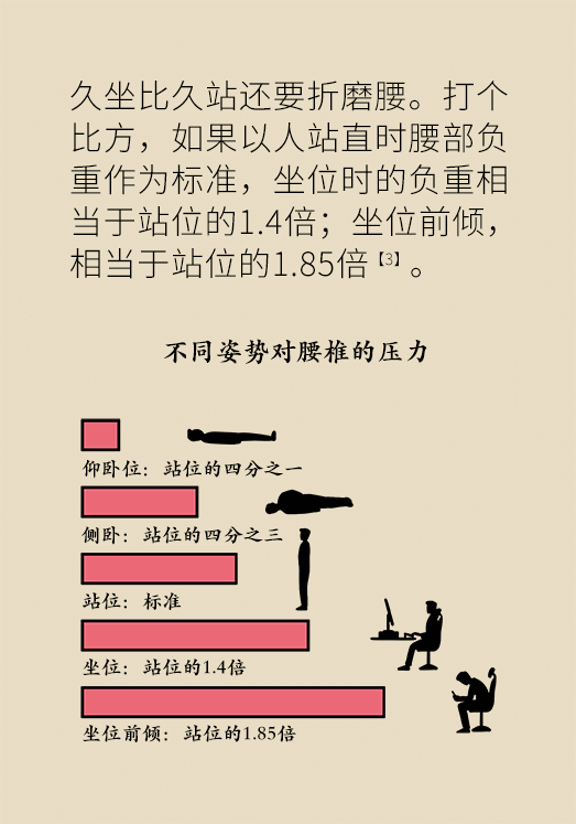 久坐久站致腰肌勞損？六招教你戰(zhàn)勝腰痛