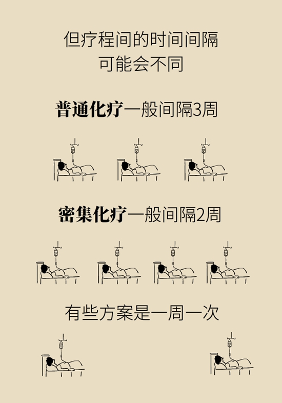 乳腺癌患者都要化療？需符合兩大條件