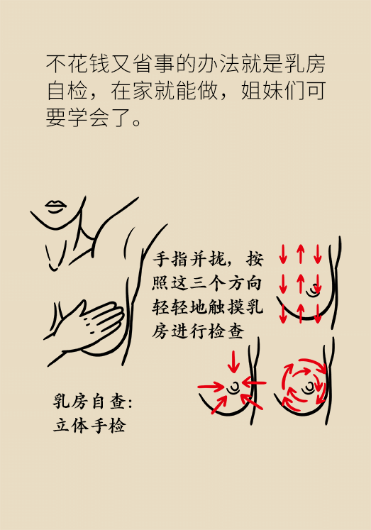 乳腺癌科普動漫制作