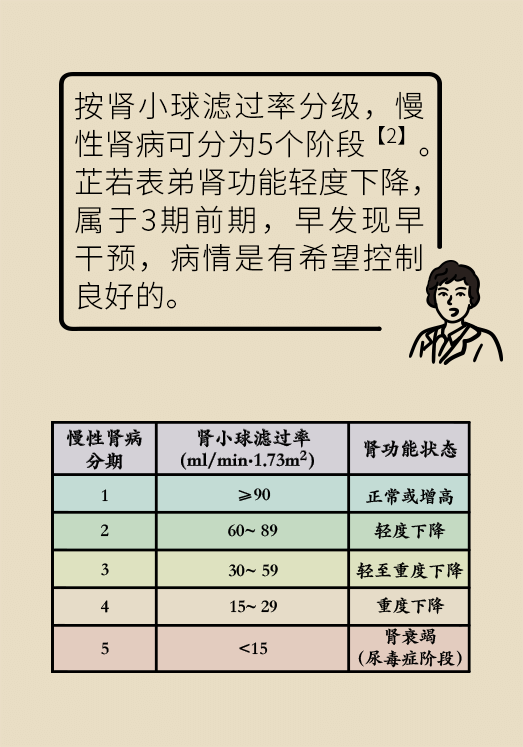 腎科普動漫制作