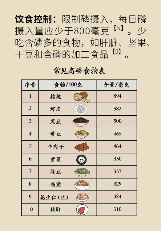 腎科普動漫制作