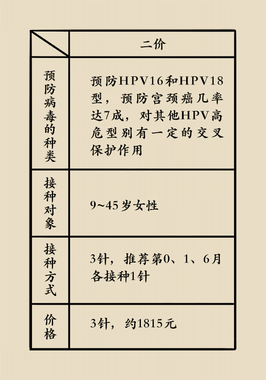 hpv宮頸癌醫(yī)學科普