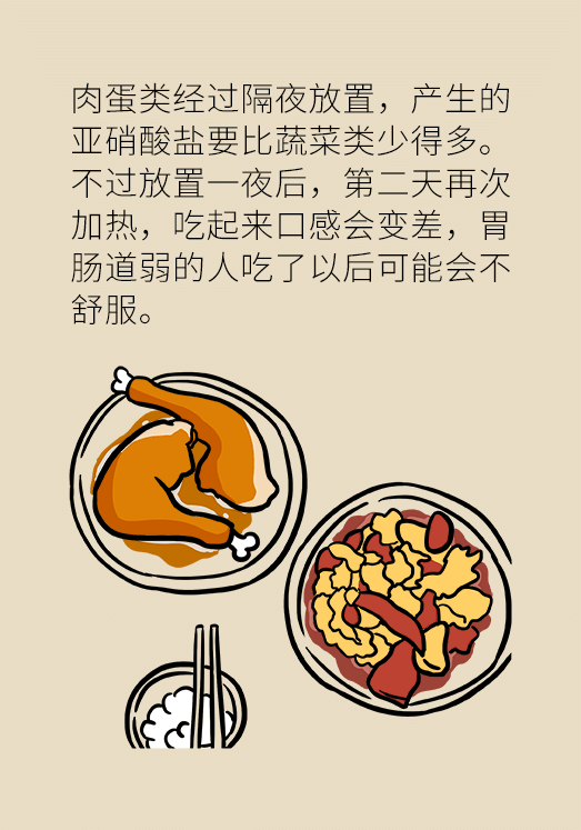 剩菜醫(yī)學(xué)知識(shí)科普動(dòng)漫制作