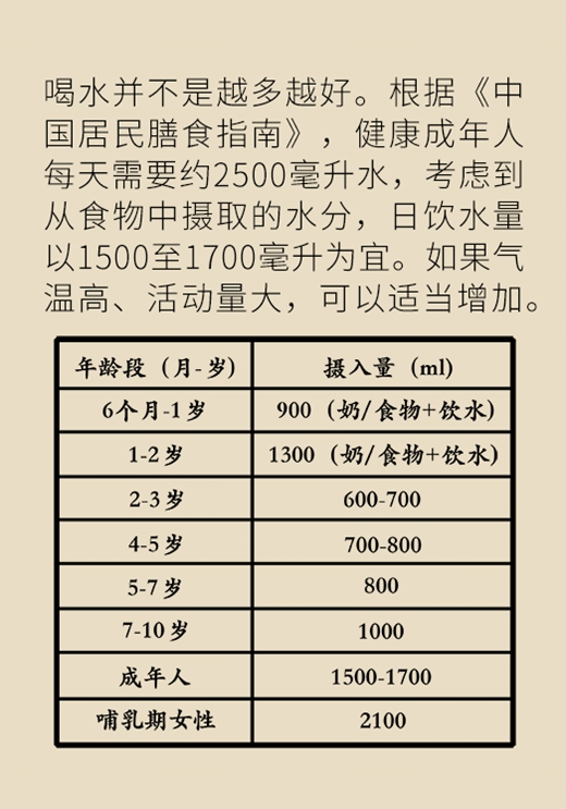 喝水醫(yī)學知識科普動漫制作