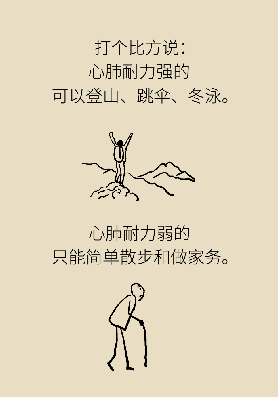 心肺耐力醫(yī)學知識科普