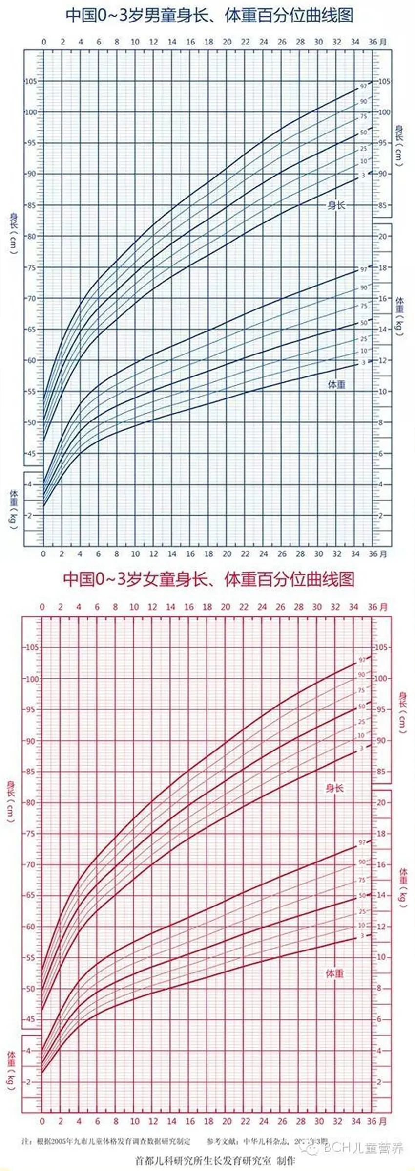 孩子長高的圖片動畫