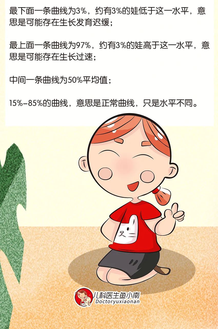 孩子長高的圖片動畫