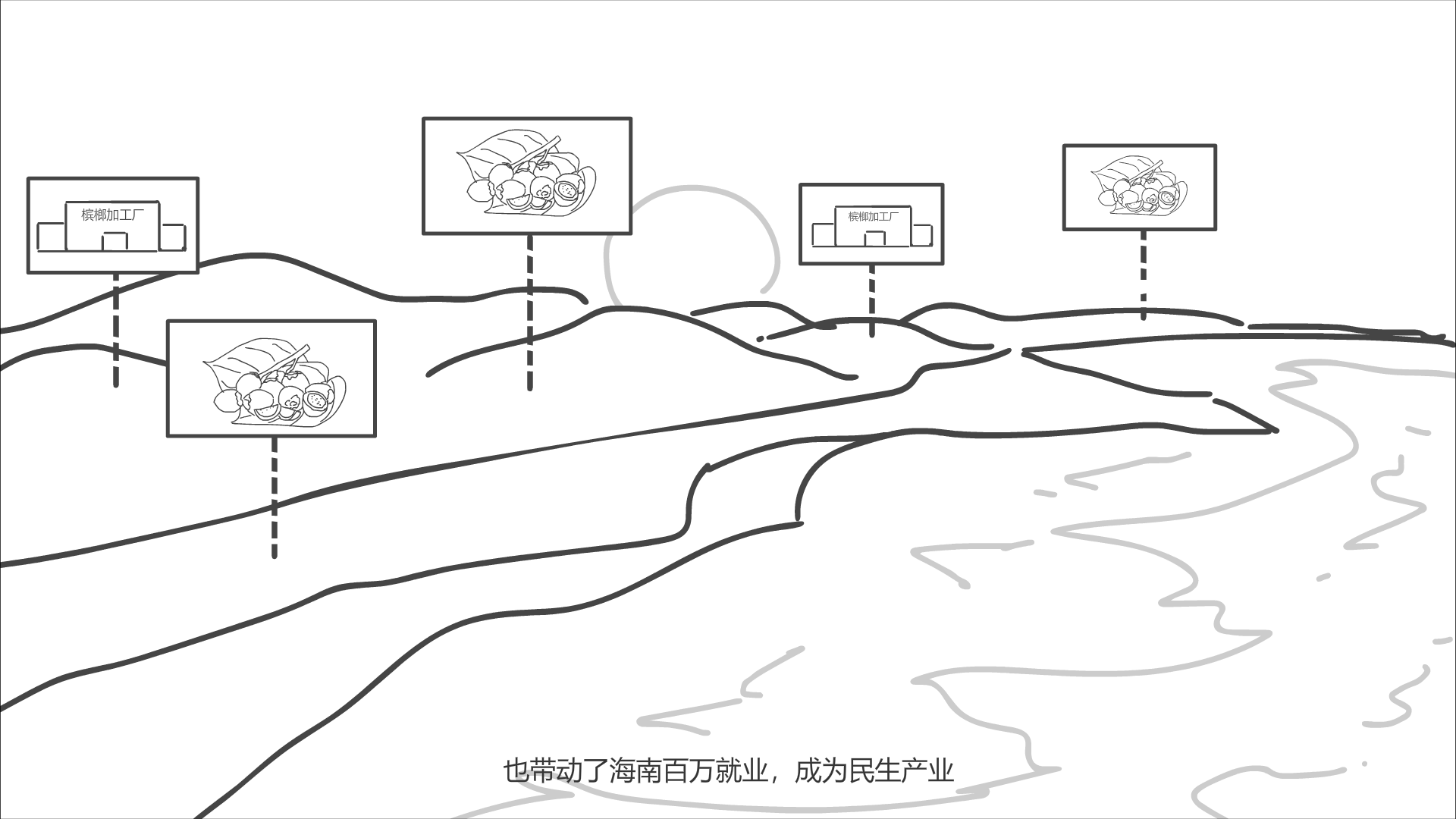 陸地上浮現(xiàn)多個(gè)種植基地和加工廠.png