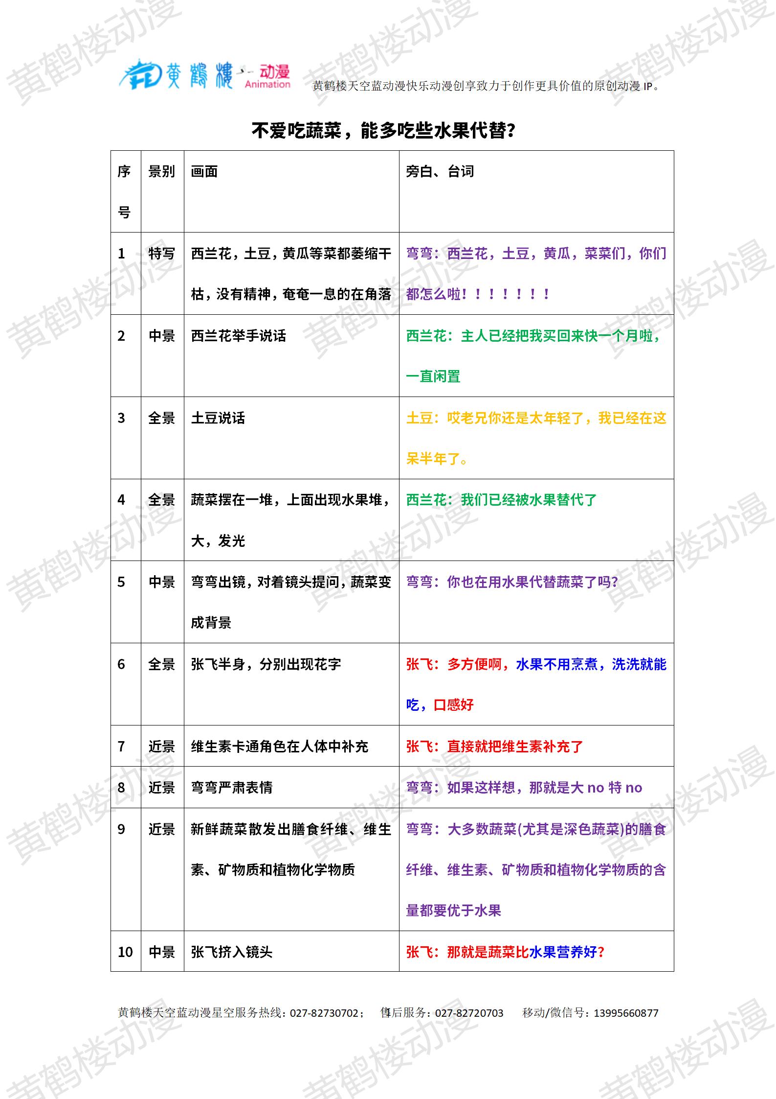 0103-2水果能代替蔬菜嗎？_01.jpg