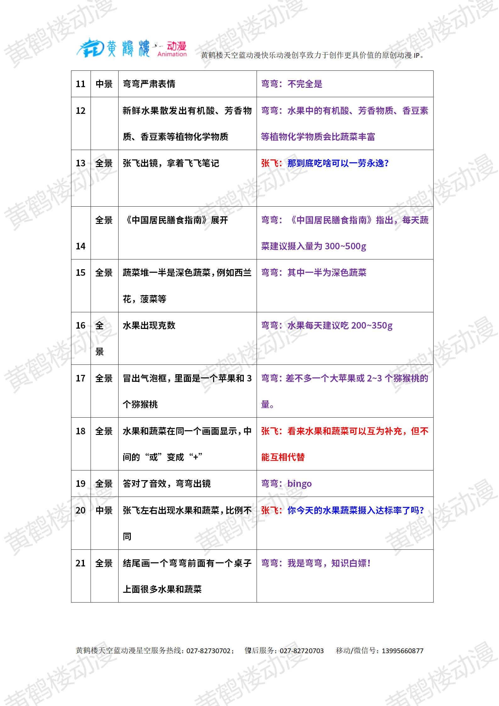 0103-2水果能代替蔬菜嗎？_02.jpg