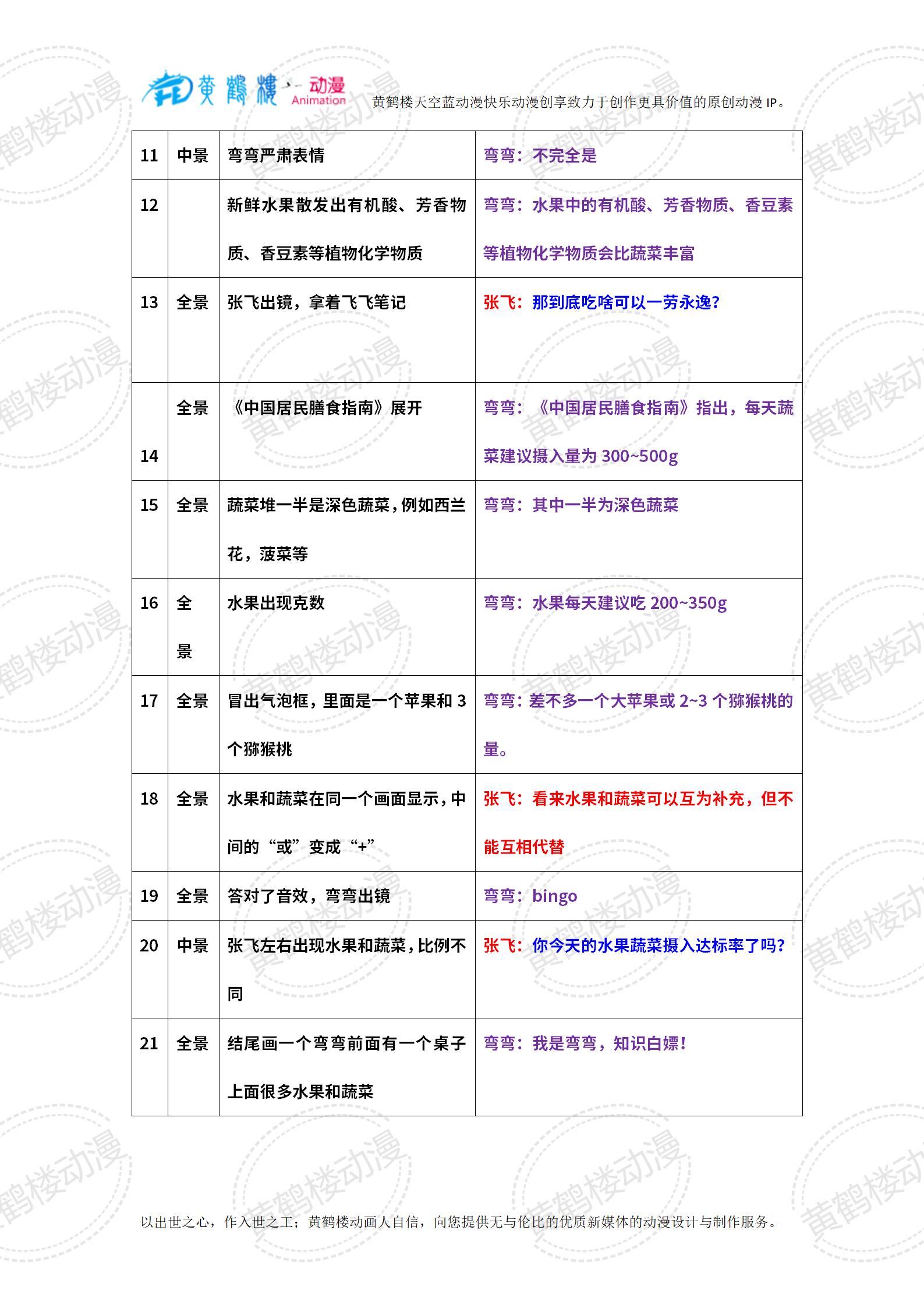 0103-2水果能代替蔬菜嗎？_02(1).jpg