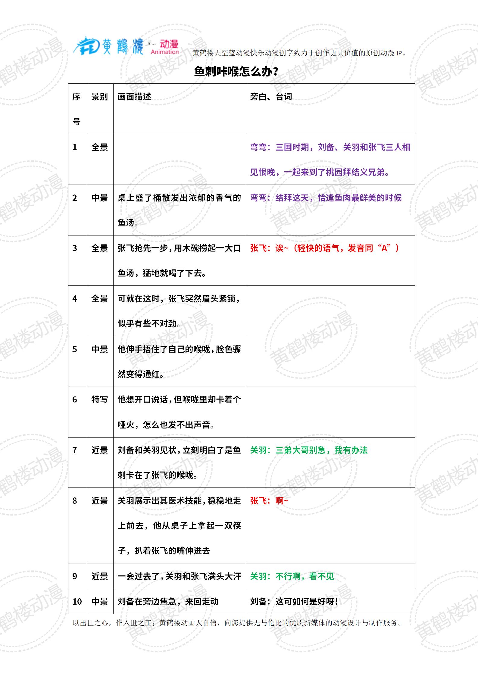 20240314-3魚刺咔喉怎么辦？_01(1).jpg