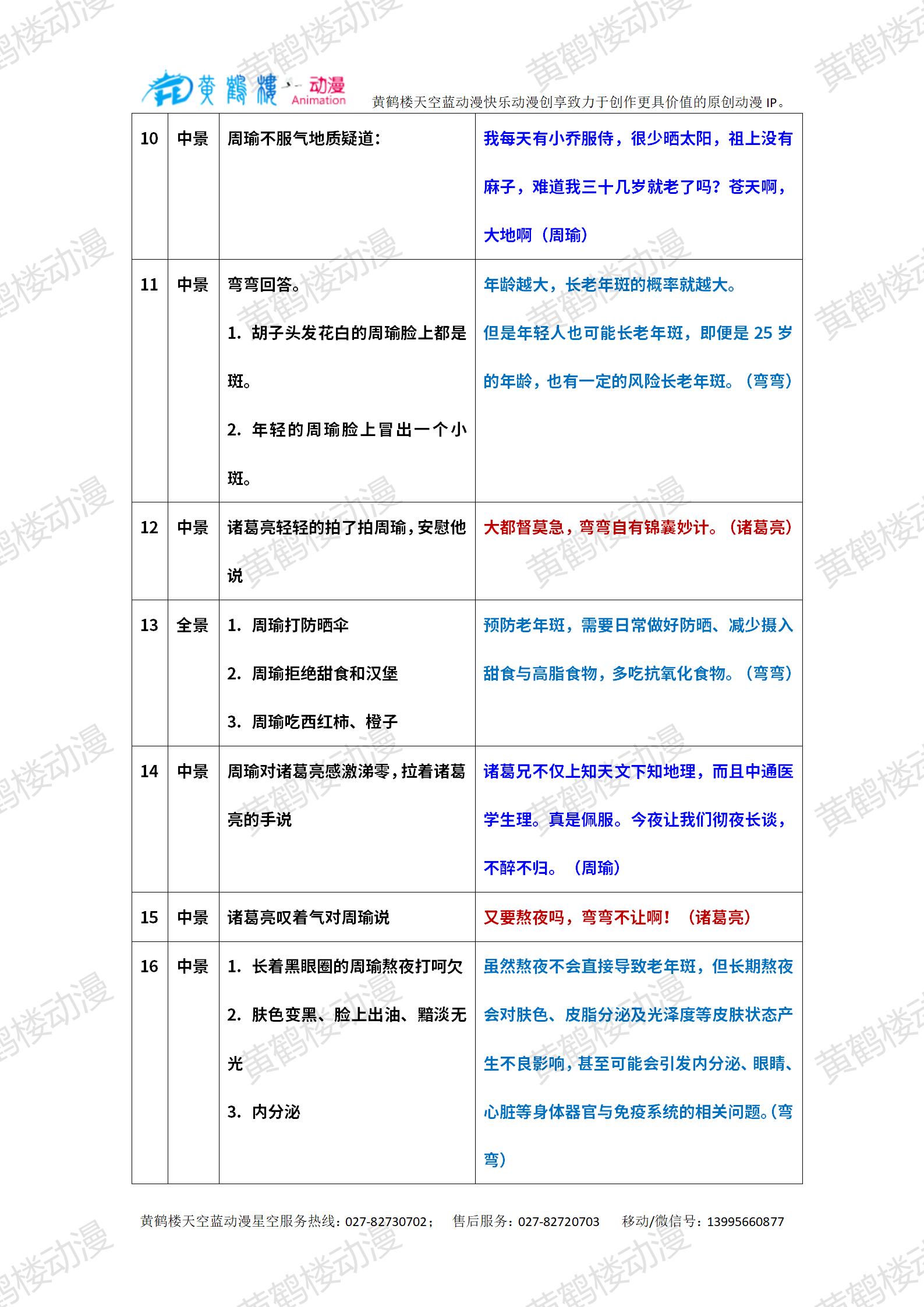 20240507-年輕人熬夜會(huì)導(dǎo)致老年斑？_03.jpg